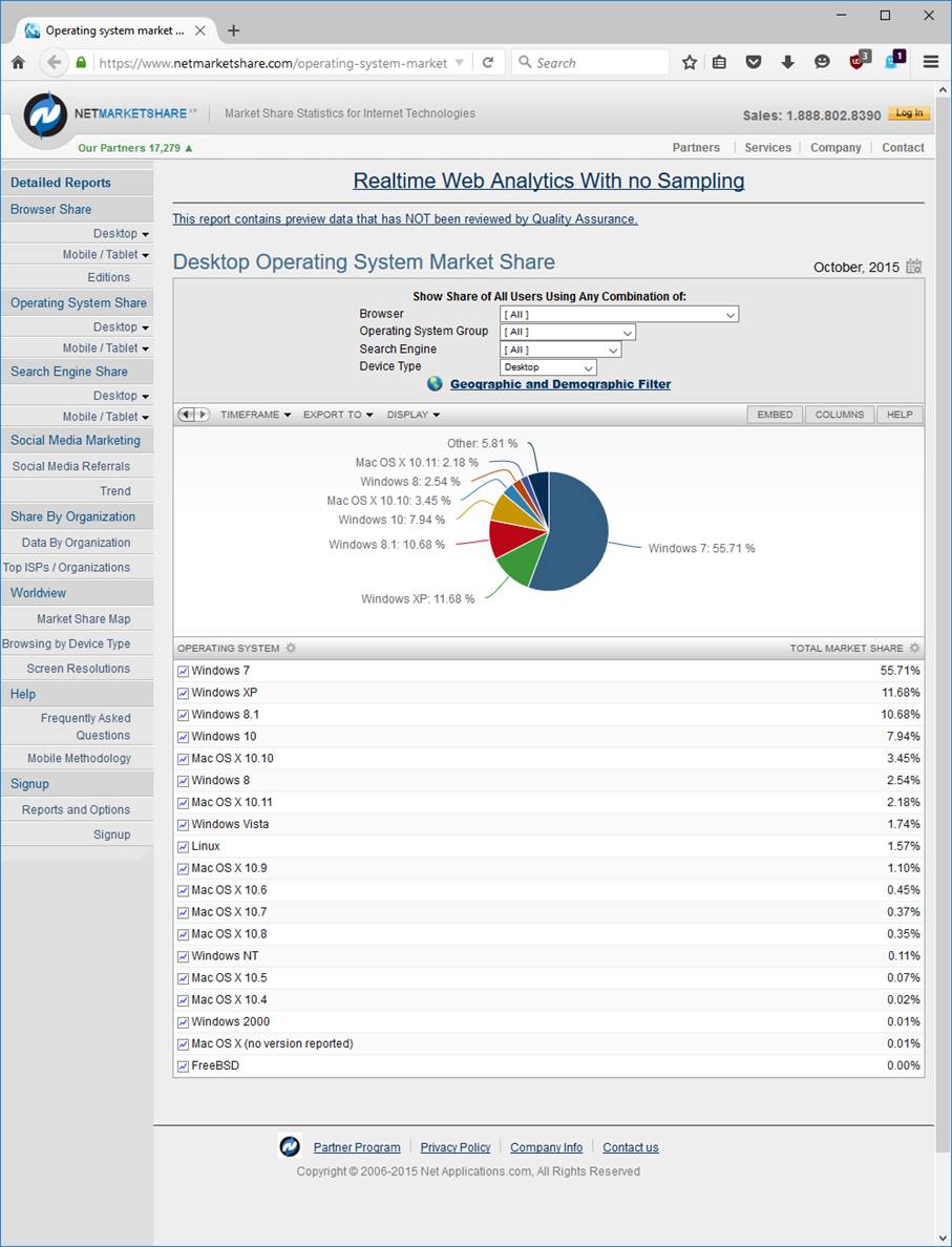Marktaandelen van besturingssystemen
